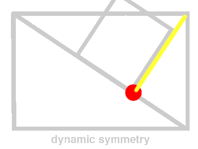 illustration of dynammic composition
